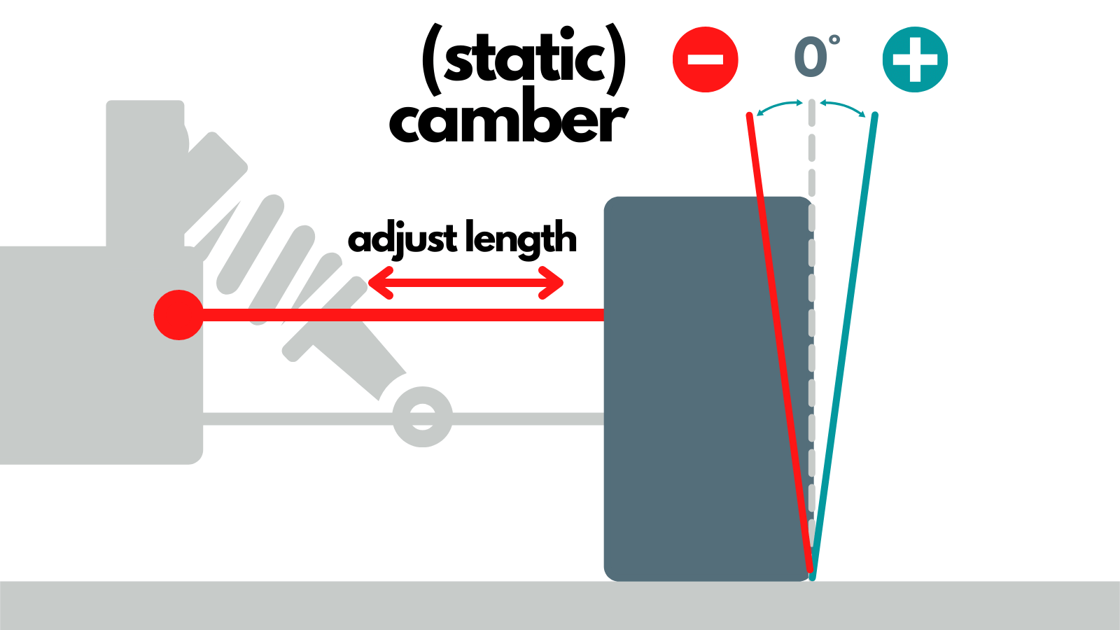 camber definition RC Car Glossary
